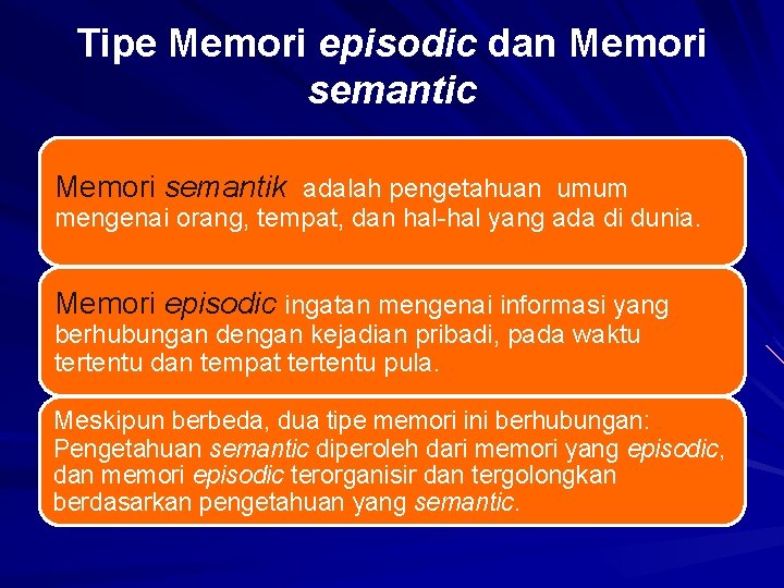 Tipe Memori episodic dan Memori semantic Memori semantik adalah pengetahuan umum mengenai orang, tempat,