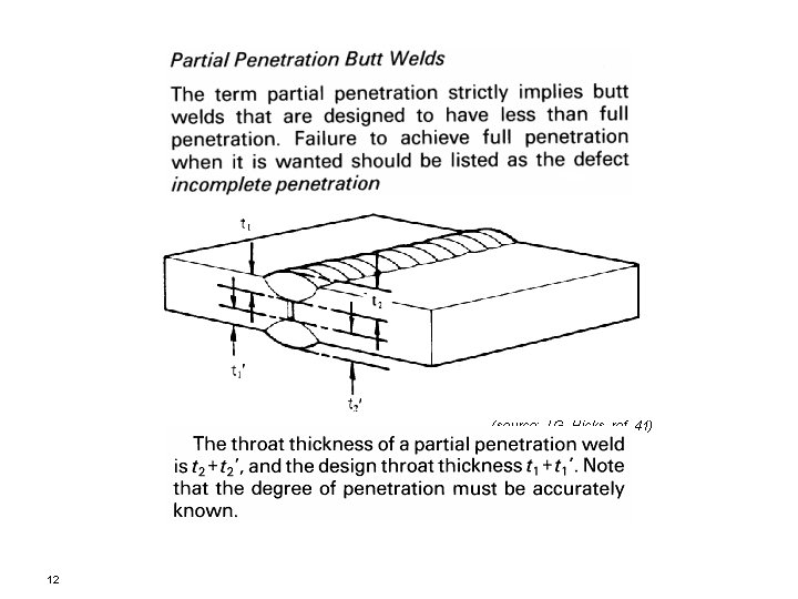 (source: J. G. Hicks, ref. 41) 12 