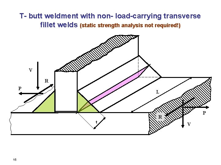 T- butt weldment with non- load-carrying transverse fillet welds (static strength analysis not required!)