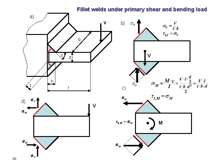 Fillet welds under primary shear and bending load a) b) V σV b α