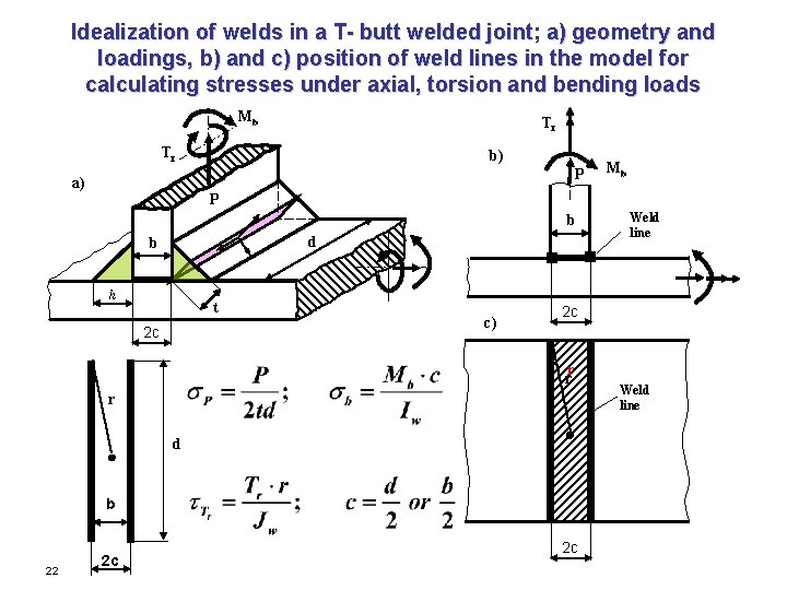 Idealization of welds in a T- butt welded joint; a) geometry and loadings, b)