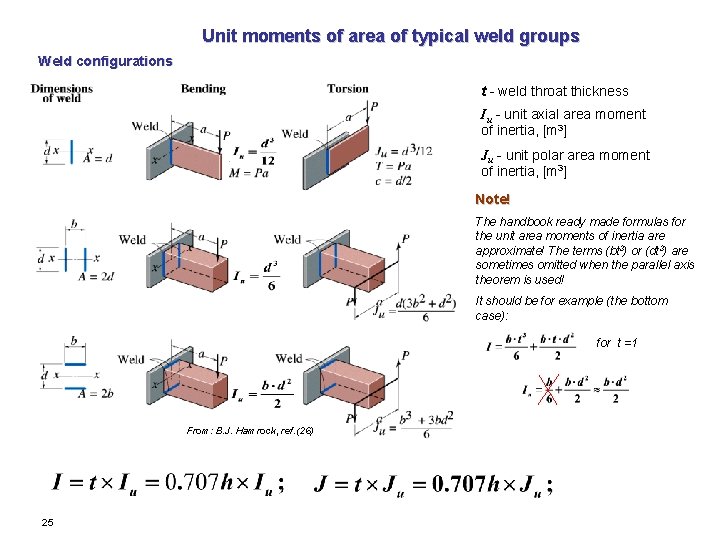 Unit moments of area of typical weld groups Weld configurations t - weld throat