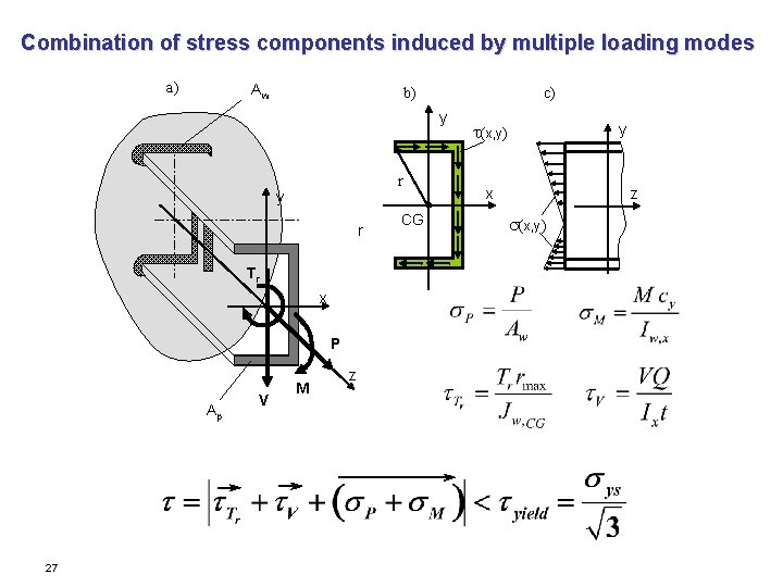 Combination of stress components induced by multiple loading modes a) Aw b) c) y