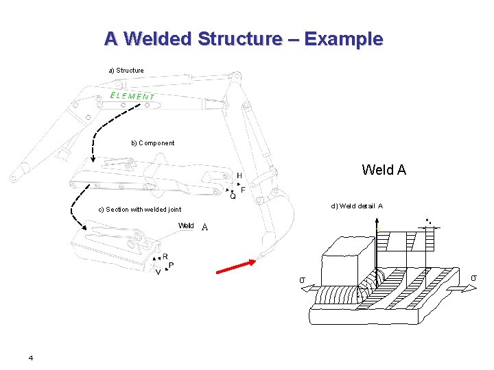 A Welded Structure – Example a) Structure b) Component Weld A d) Weld detail