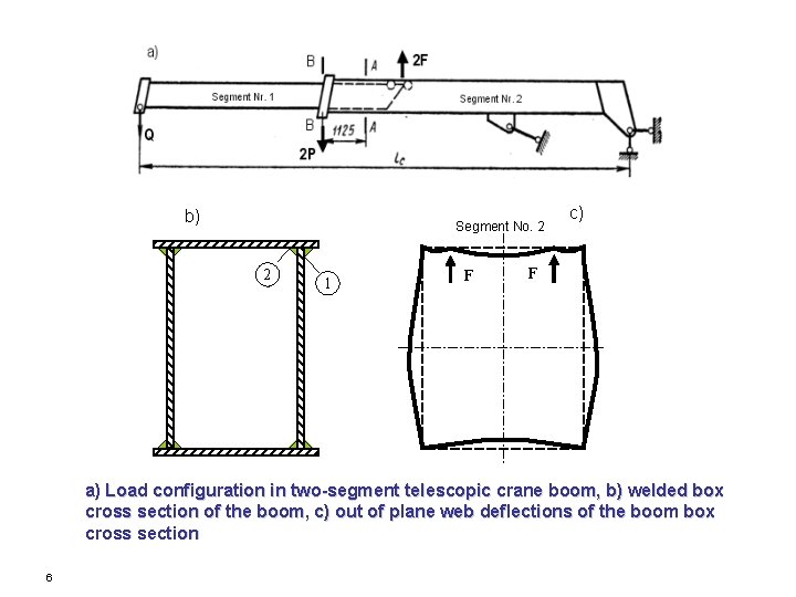 b) Segment No. 2 2 1 F c) F a) Load configuration in two-segment