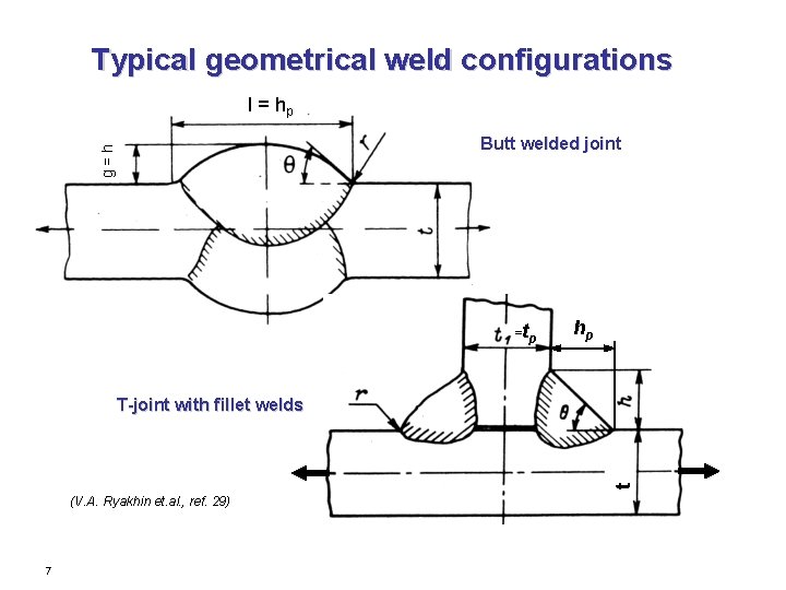 Typical geometrical weld configurations l = hp g=h Butt welded joint = tp hp