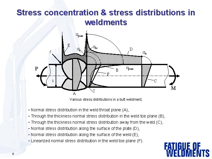 Stress concentration & stress distributions in weldments peak E n r hs D P