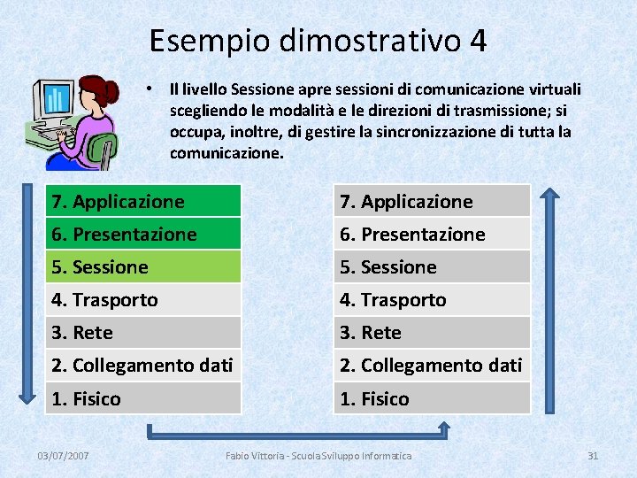 Esempio dimostrativo 4 • Il livello Sessione apre sessioni di comunicazione virtuali scegliendo le