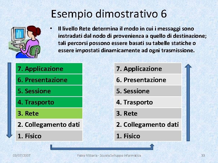 Esempio dimostrativo 6 • Il livello Rete determina il modo in cui i messaggi