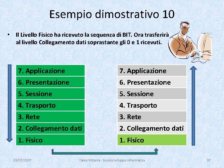 Esempio dimostrativo 10 • Il Livello Fisico ha ricevuto la sequenza di BIT. Ora