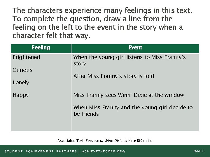 The characters experience many feelings in this text. To complete the question, draw a