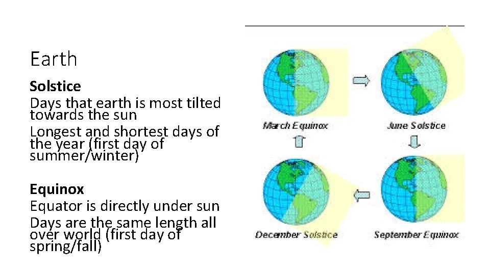 Earth Solstice Days that earth is most tilted towards the sun Longest and shortest