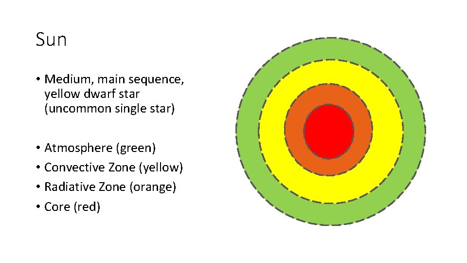 Sun • Medium, main sequence, yellow dwarf star (uncommon single star) • Atmosphere (green)