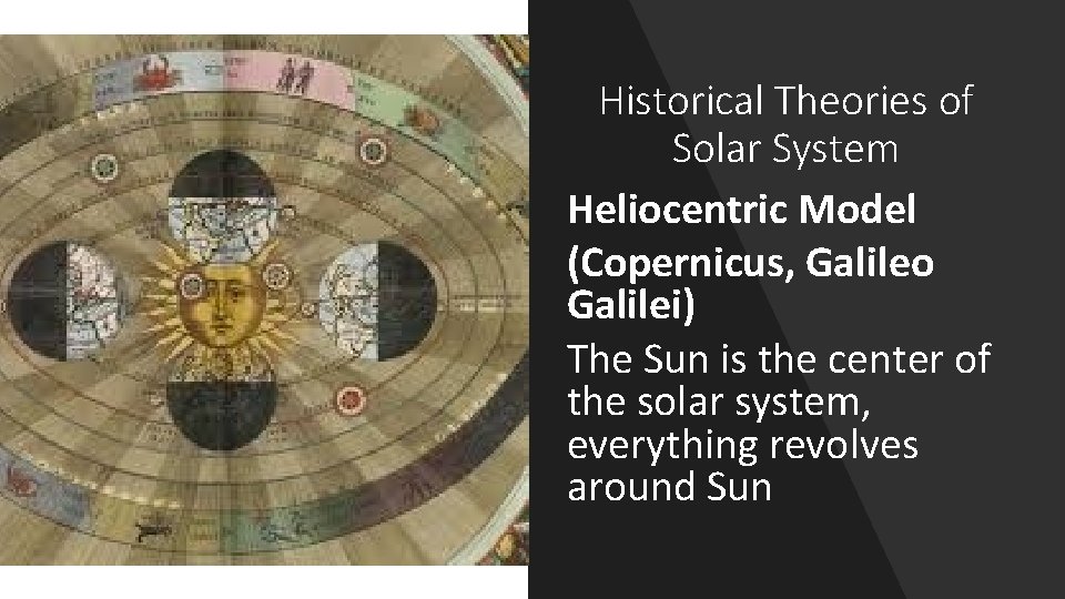 Historical Theories of Solar System Heliocentric Model (Copernicus, Galileo Galilei) The Sun is the