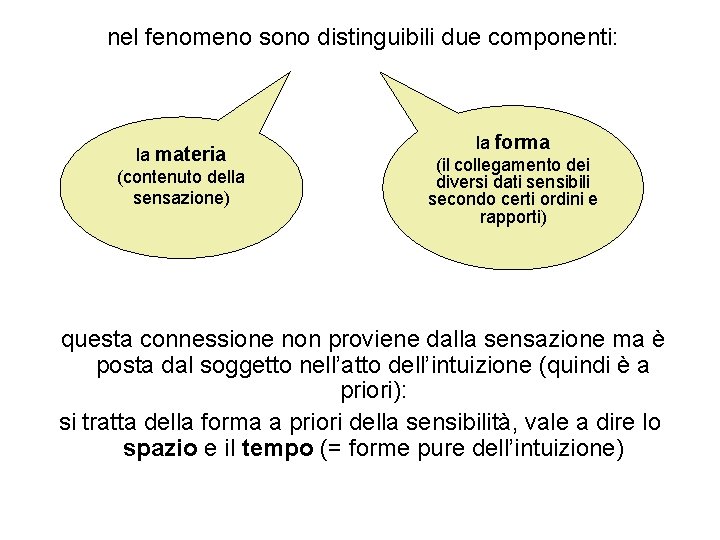nel fenomeno sono distinguibili due componenti: la materia (contenuto della sensazione) la forma (il