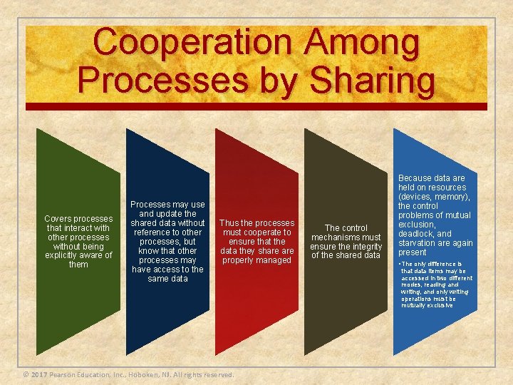 Cooperation Among Processes by Sharing Covers processes that interact with other processes without being