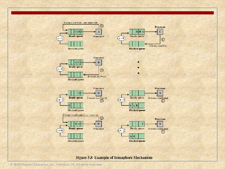 © 2017 Pearson Education, Inc. , Hoboken, NJ. All rights reserved. 