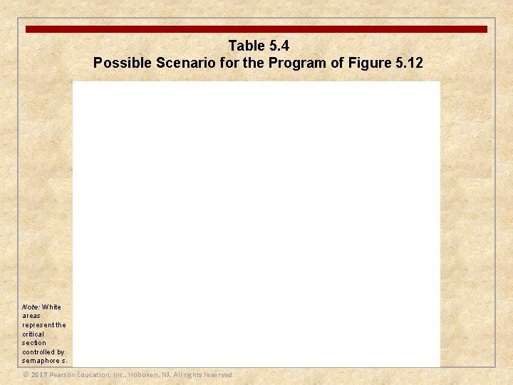 Table 5. 4 Possible Scenario for the Program of Figure 5. 12 Note: White