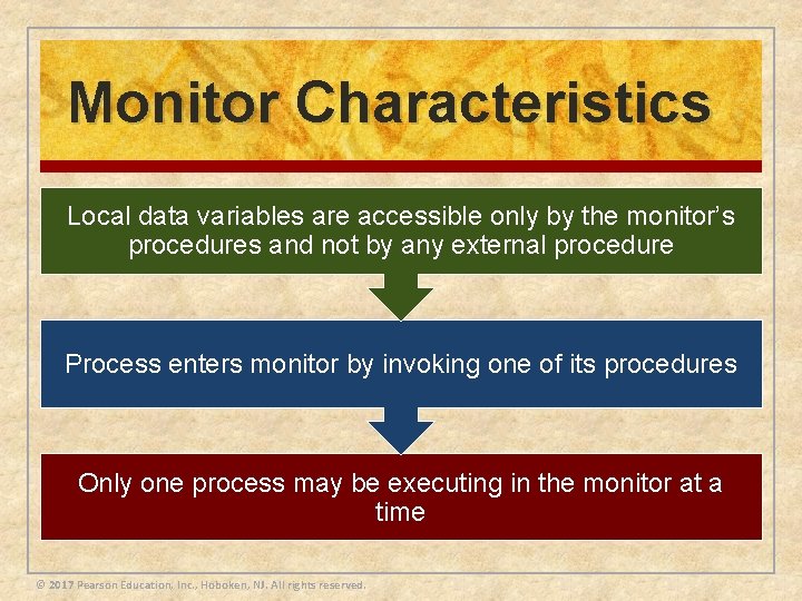 Monitor Characteristics Local data variables are accessible only by the monitor’s procedures and not