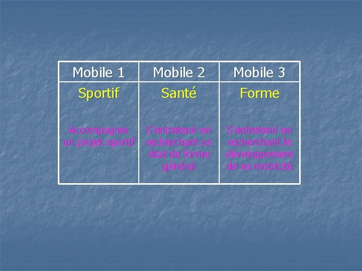 Mobile 1 Sportif Accompagner un projet sportif Mobile 2 Santé Mobile 3 Forme S’entretenir