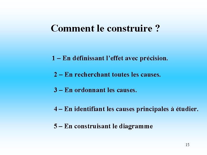 Comment le construire ? 1 – En définissant l’effet avec précision. 2 – En