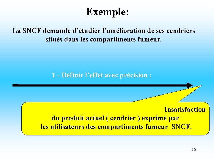 Exemple: La SNCF demande d’étudier l’amélioration de ses cendriers situés dans les compartiments fumeur.