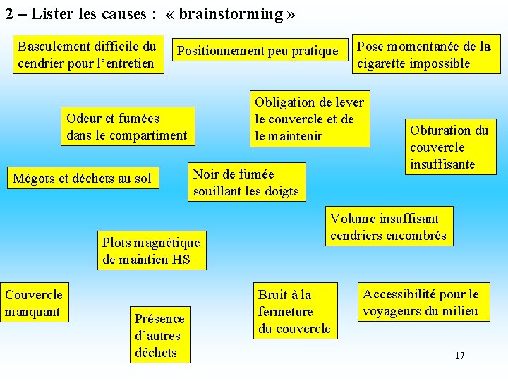 2 – Lister les causes : « brainstorming » Basculement difficile du cendrier pour