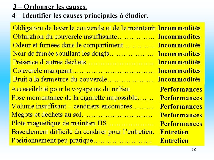 3 – Ordonner les causes. 4 – Identifier les causes principales à étudier. Obligation