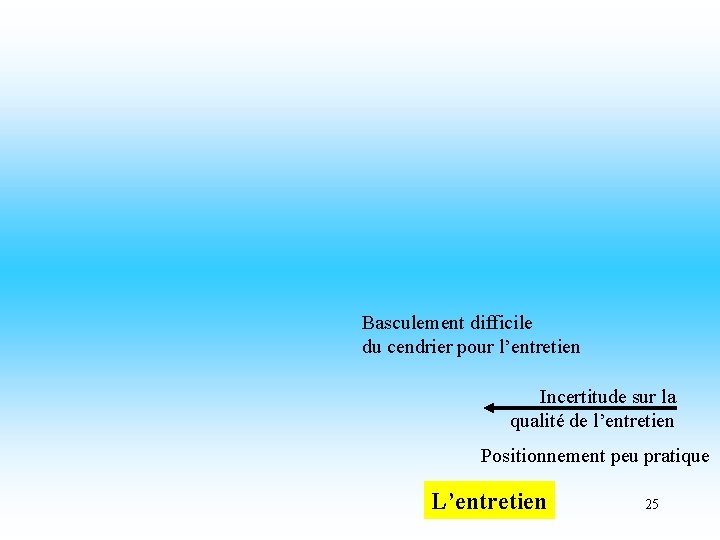 Basculement difficile du cendrier pour l’entretien Incertitude sur la qualité de l’entretien Positionnement peu