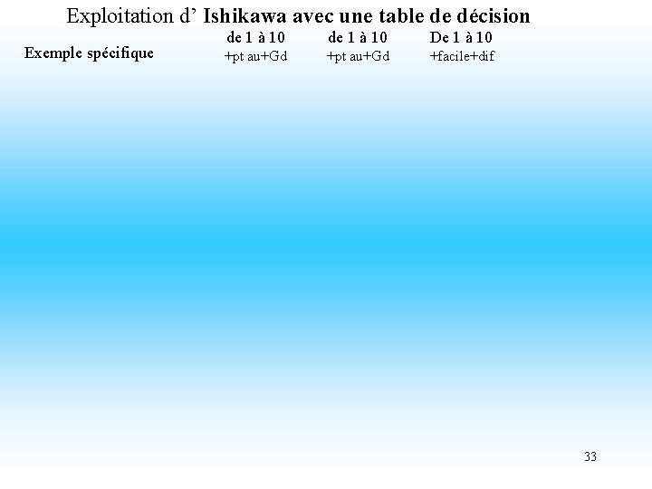 Exploitation d’ Ishikawa avec une table de décision Exemple spécifique de 1 à 10