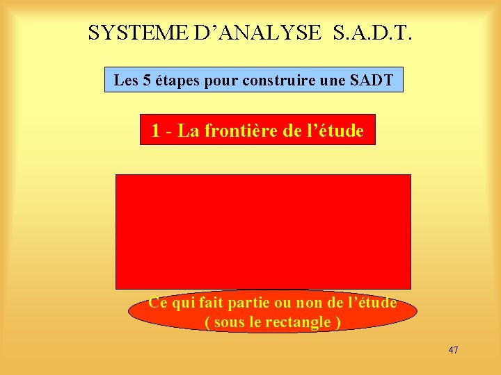 SYSTEME D’ANALYSE S. A. D. T. Les 5 étapes pour construire une SADT 1