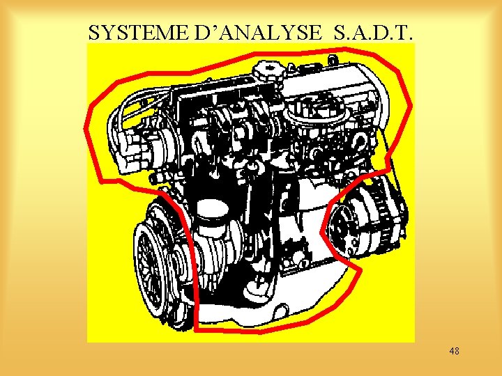 SYSTEME D’ANALYSE S. A. D. T. 48 