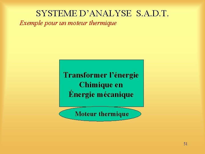 SYSTEME D’ANALYSE S. A. D. T. Exemple pour un moteur thermique Transformer l’énergie Chimique