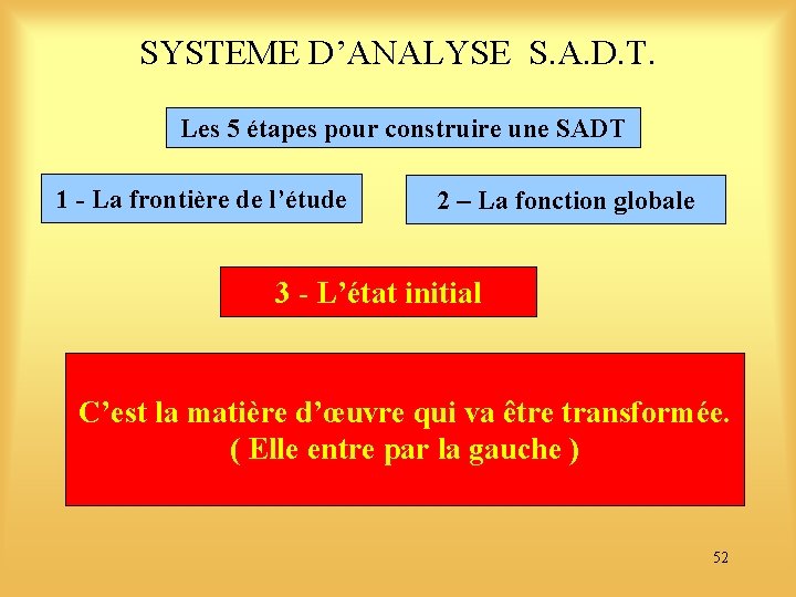 SYSTEME D’ANALYSE S. A. D. T. Les 5 étapes pour construire une SADT 1