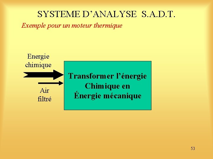 SYSTEME D’ANALYSE S. A. D. T. Exemple pour un moteur thermique Energie chimique Air