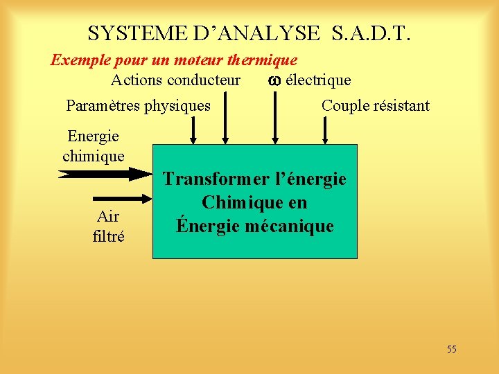 SYSTEME D’ANALYSE S. A. D. T. Exemple pour un moteur thermique électrique Actions conducteur