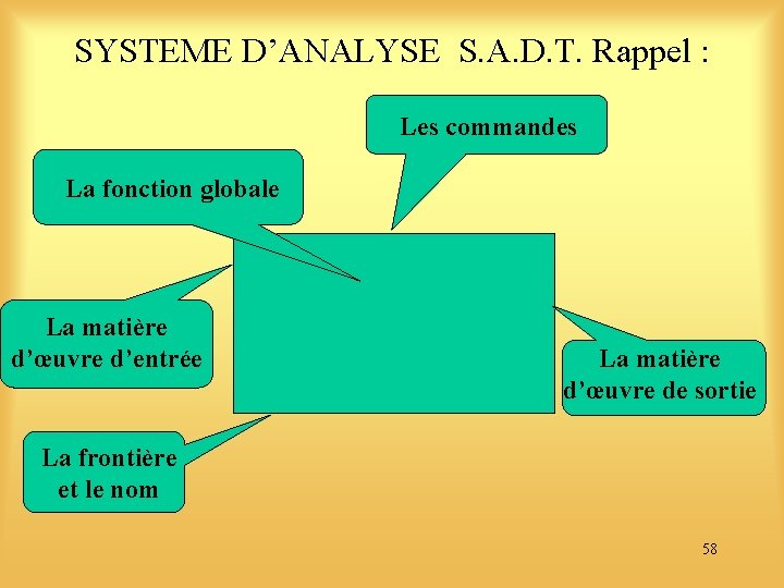 SYSTEME D’ANALYSE S. A. D. T. Rappel : Les commandes La fonction globale La