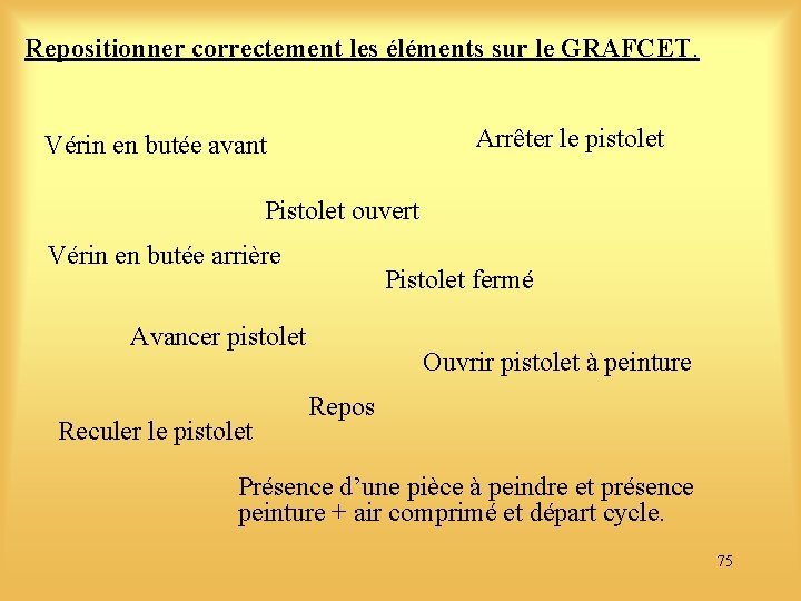 Repositionner correctement les éléments sur le GRAFCET. Arrêter le pistolet Vérin en butée avant