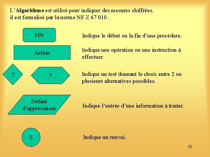 L’Algorithme est utilisé pour indiquer des mesures chiffrées. il est formalisé par la norme