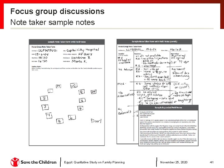 Focus group discussions Note taker sample notes Egypt: Qualitative Study on Family Planning November