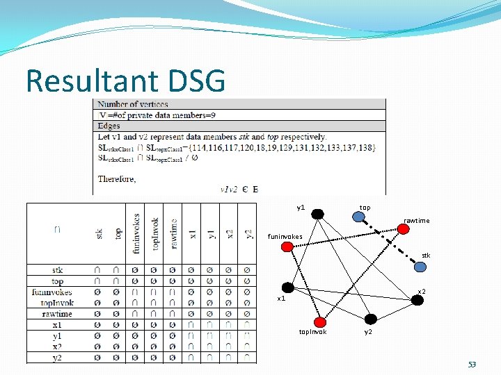 Resultant DSG y 1 top rawtime funinvokes stk x 2 x 1 top. Invok