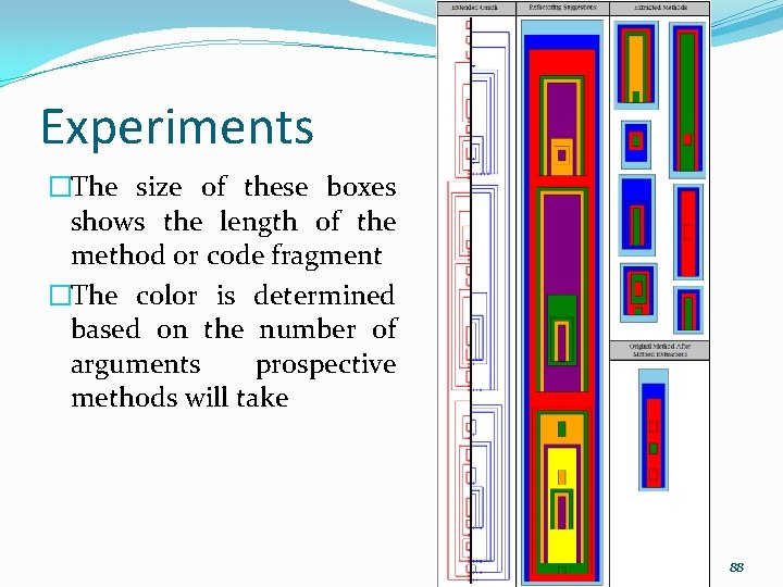 Experiments �The size of these boxes shows the length of the method or code