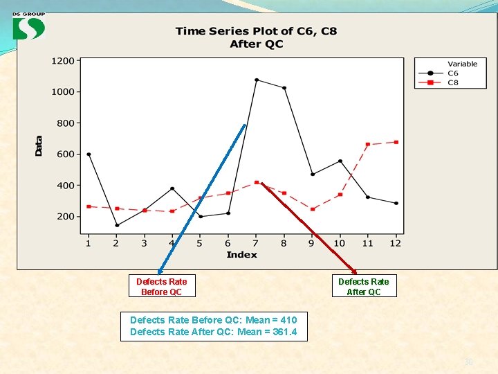 Defects Rate Before QC Defects Rate After QC Defects Rate Before QC: Mean = Defects Rate Before QC Defects Rate After QC Defects Rate Before QC: Mean =
