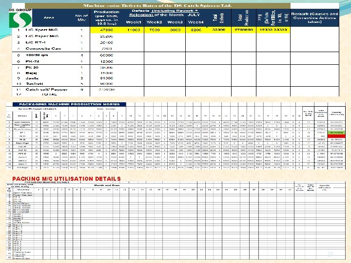 PACKING M/C UTILISATION DETAILS 37 PACKING M/C UTILISATION DETAILS 37
