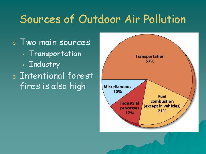 Sources of Outdoor Air Pollution o Two main sources • • o Transportation Industry