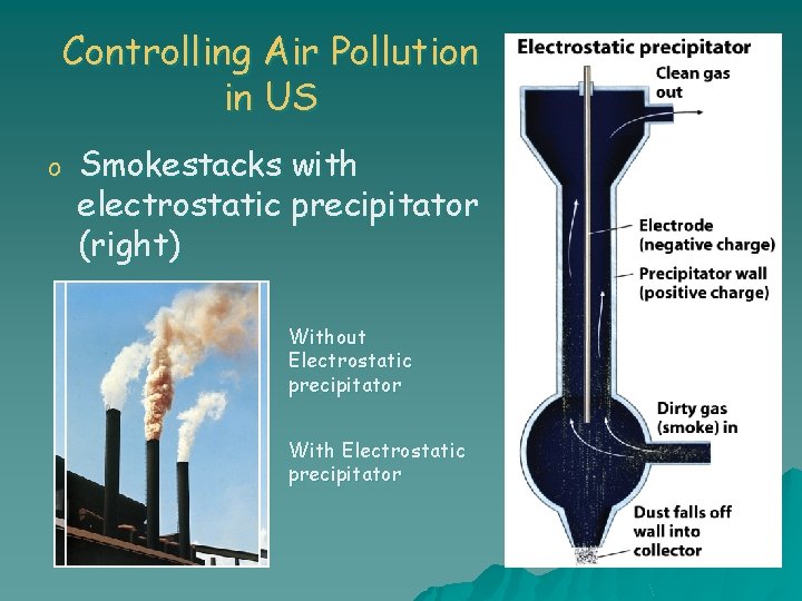 Controlling Air Pollution in US o Smokestacks with electrostatic precipitator (right) Without Electrostatic precipitator