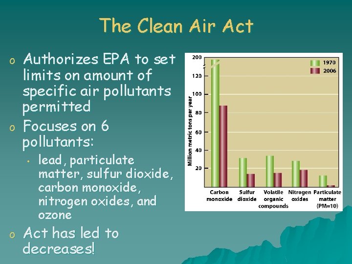 The Clean Air Act o o Authorizes EPA to set limits on amount of