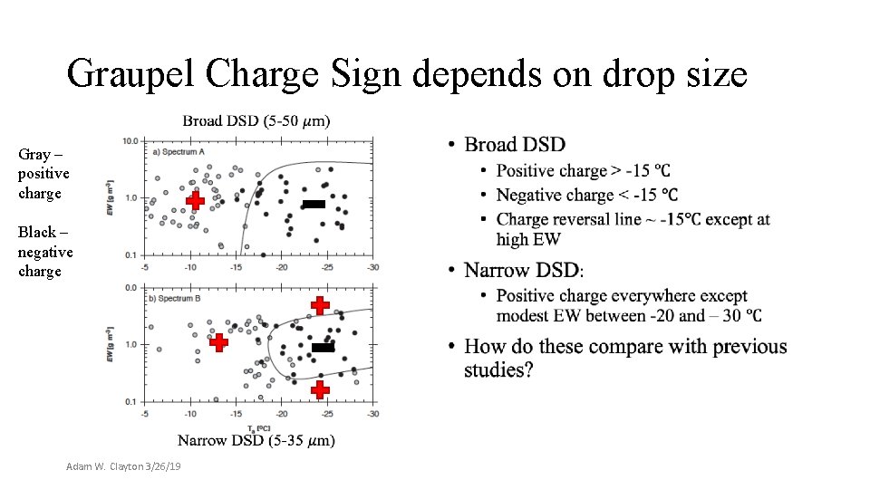 Graupel Charge Sign depends on drop size • Gray – positive charge Black –