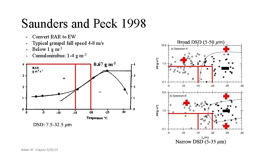 Saunders and Peck 1998 - Convert RAR to EW Typical graupel fall speed 4