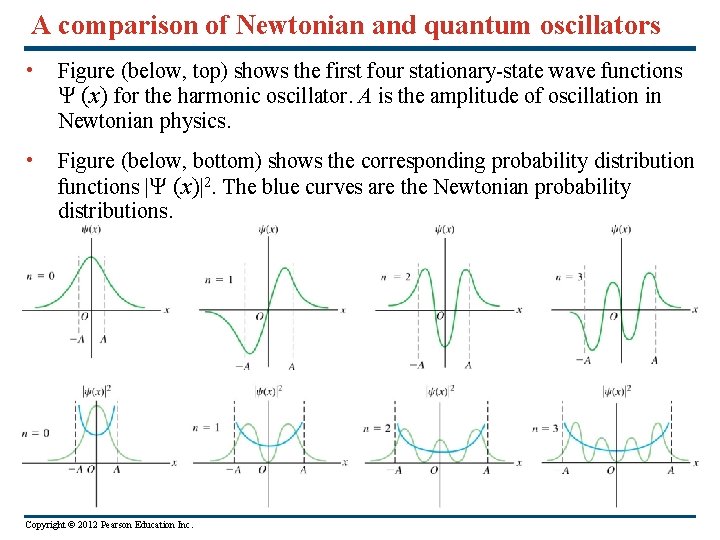 A comparison of Newtonian and quantum oscillators • Figure (below, top) shows the first